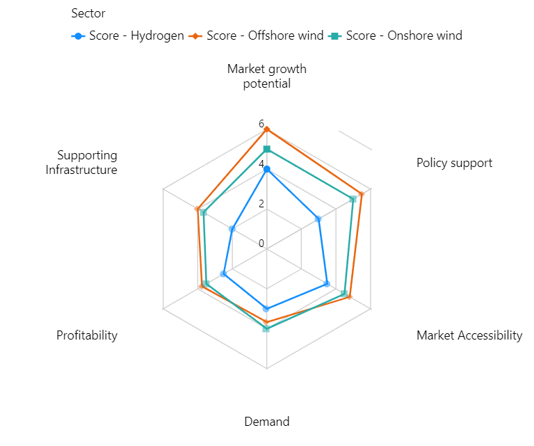 A diagram of a graph

Description automatically generated