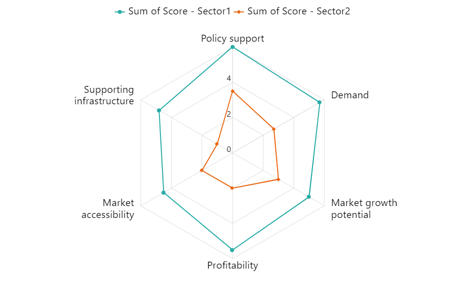 Figure 2 - described in text