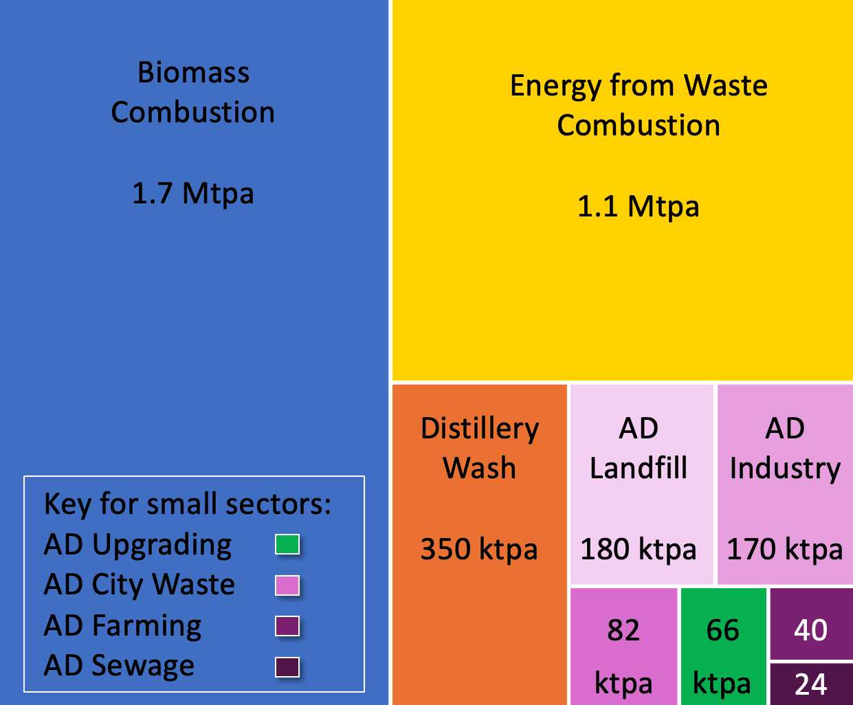 A chart of different colored squares

Description automatically generated