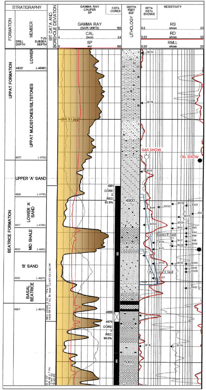 A diagram of a geological study

Description automatically generated with medium confidence