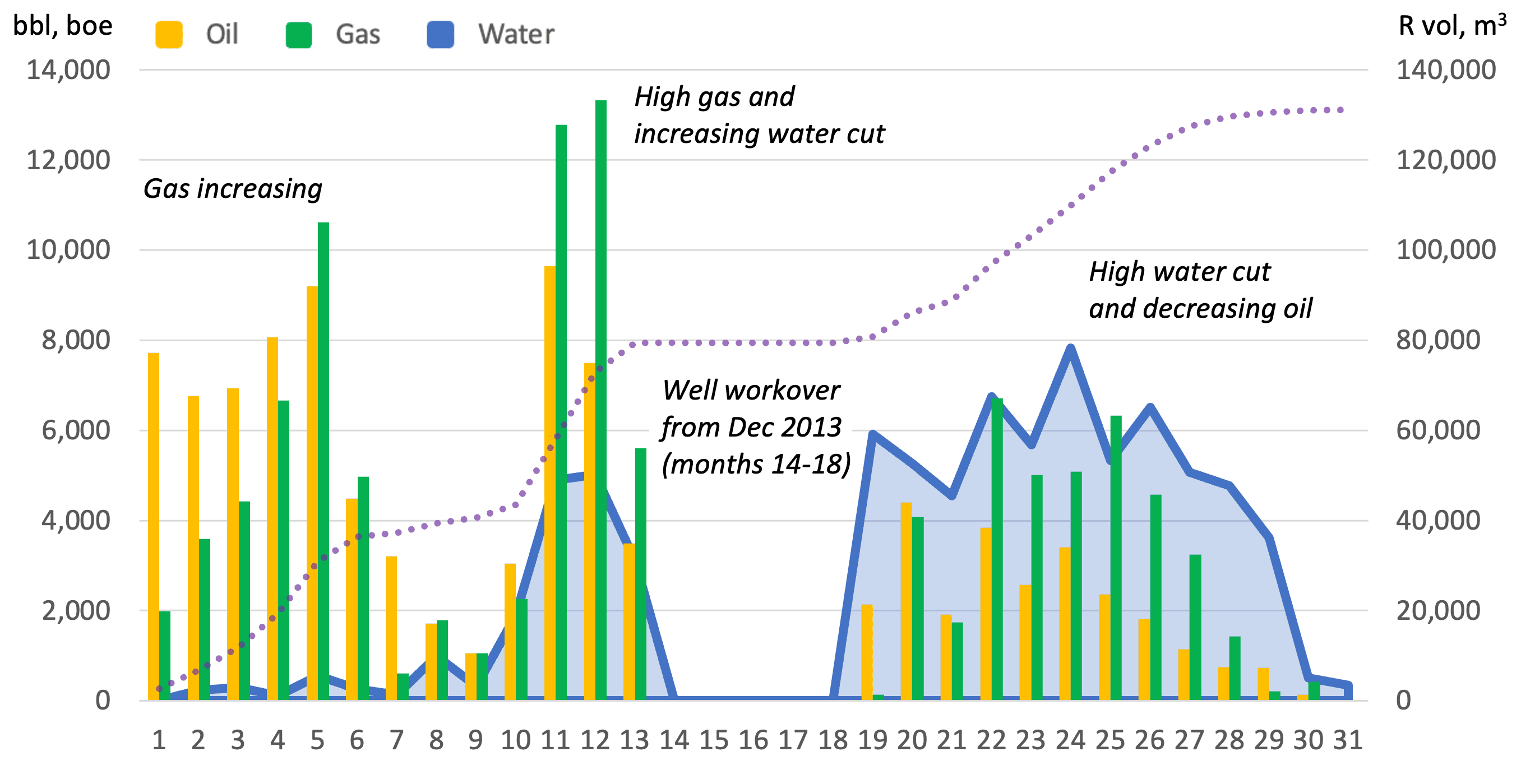 A graph of water and water

Description automatically generated with medium confidence