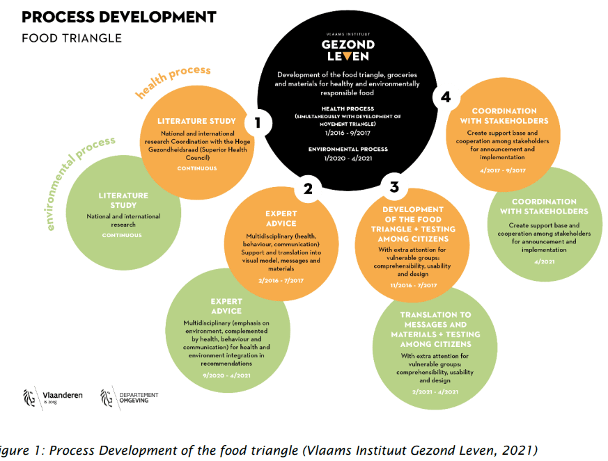 A diagram of a business development

Description automatically generated