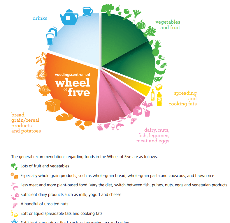 A diagram of food on a white background

Description automatically generated