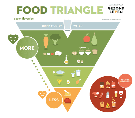 A diagram of food pyramid

Description automatically generated