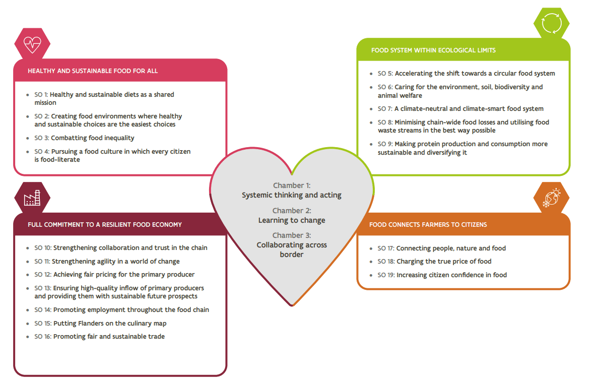 A heart shaped diagram with text

Description automatically generated