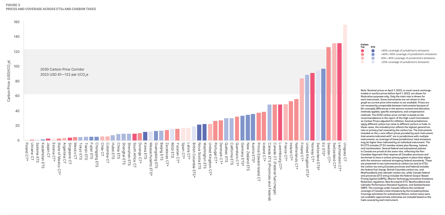 A graph of a graph

Description automatically generated with medium confidence