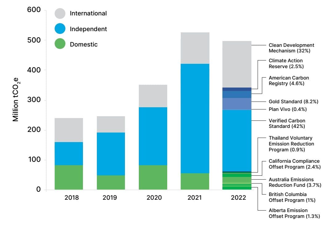 A graph of blue and green bars

Description automatically generated