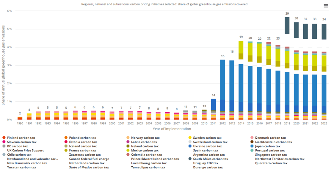 A graph with colorful bars

Description automatically generated with medium confidence