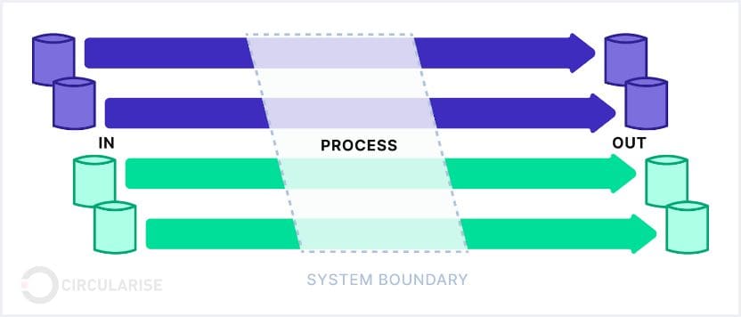 Identity preservation model