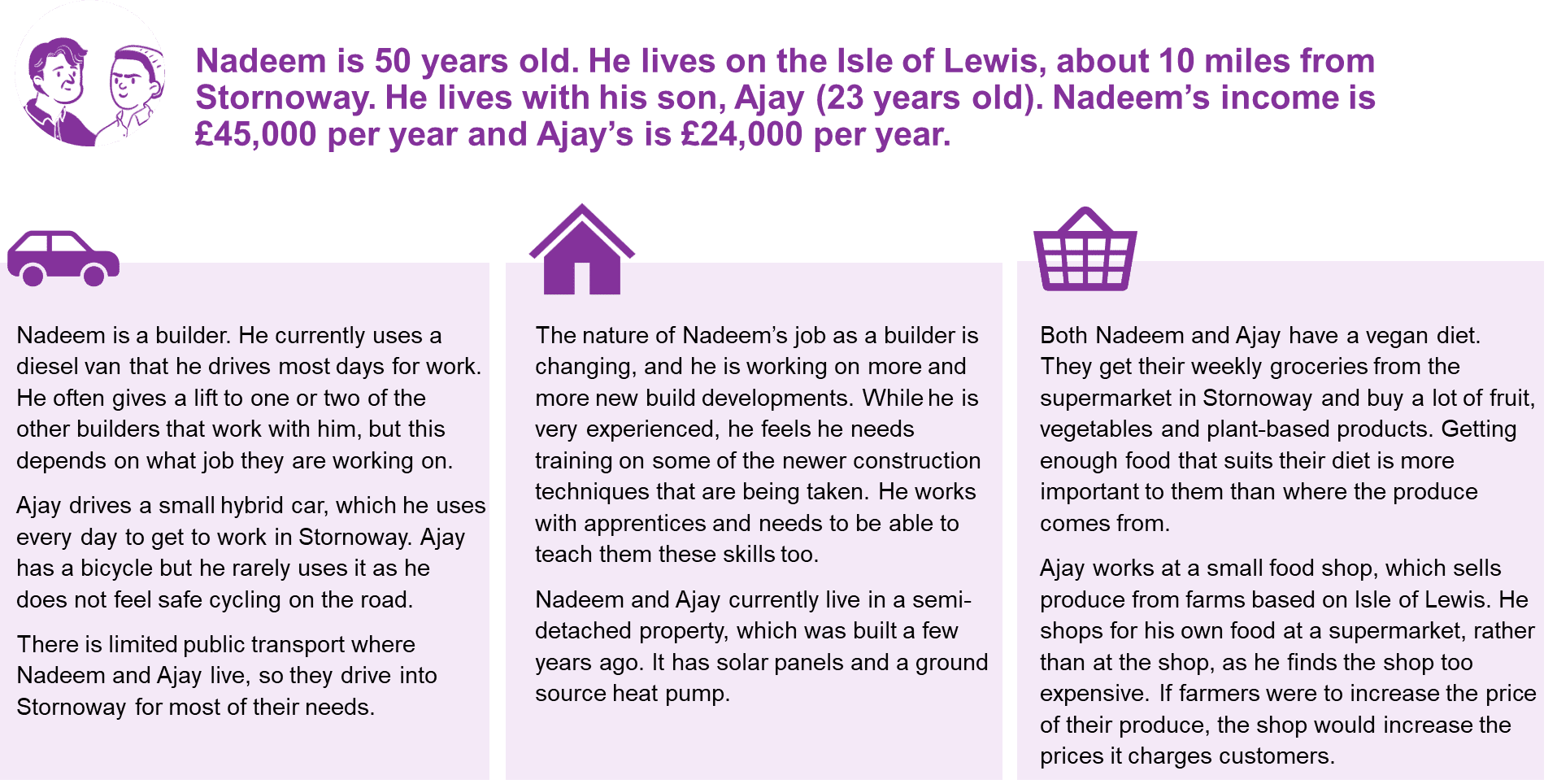 Image summarising stimulus that was used during workshops in phase 1. This describes the characters Nadeem and Ajay and includes details about their living arrangements, housing situation, modes of transport, and shopping behaviours.