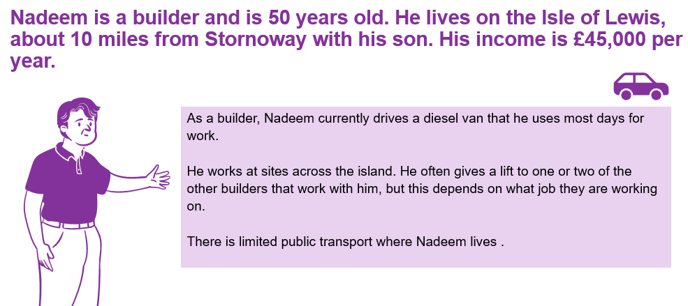 Image summarising stimulus that was used during workshops in phase 2. This describes the character Nadeem and includes details about his work, and modes of transport.