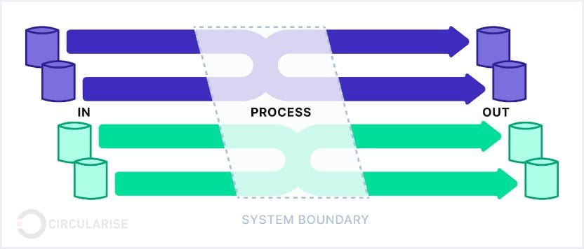 Segregation model