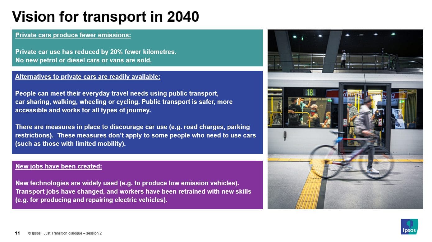 The vision for transport in 2040 includes: private cars produce fewer emissions; alternatives to cars are readily available; new jobs have been created in the transport sector. 